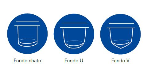 Esquema de Microplacas com fundo Chato. Fundo U e Fundo V